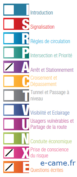 themes de la formation theorique au code de la route permis B voiture - candidat libre