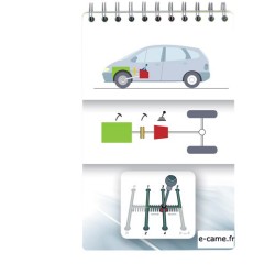 Fiches explicatives de situations pratiques permis B - inscriptibles et effaçables